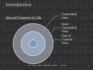 Area of Concern in Life

Controlled
Area
Semi
Controlled
Area
Out of
Control
Area

Prof. Chetan Lakhlani, NRVIBMS, Junagadh

2/23/2014

4

 