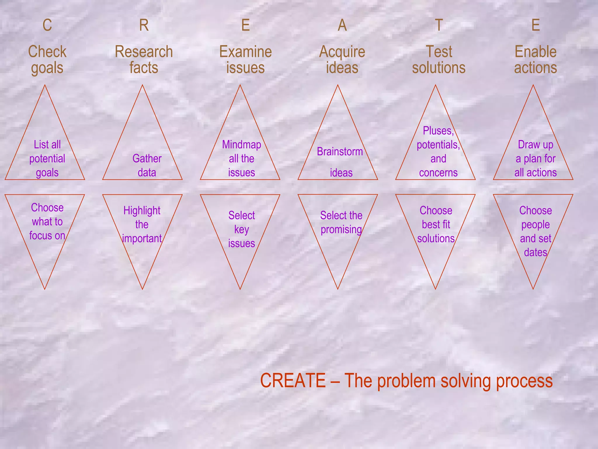 Problem solving skills | PPT