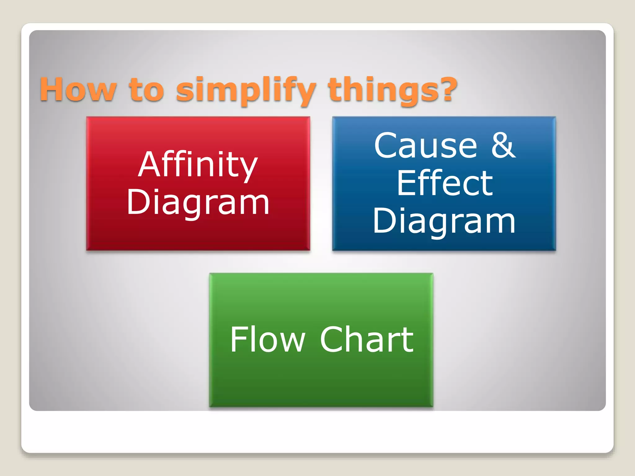How to simplify things?
Affinity
Diagram
Cause &
Effect
Diagram
Flow Chart
 
