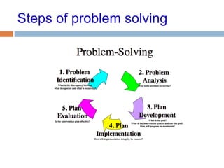Problem solving skills | PPT
