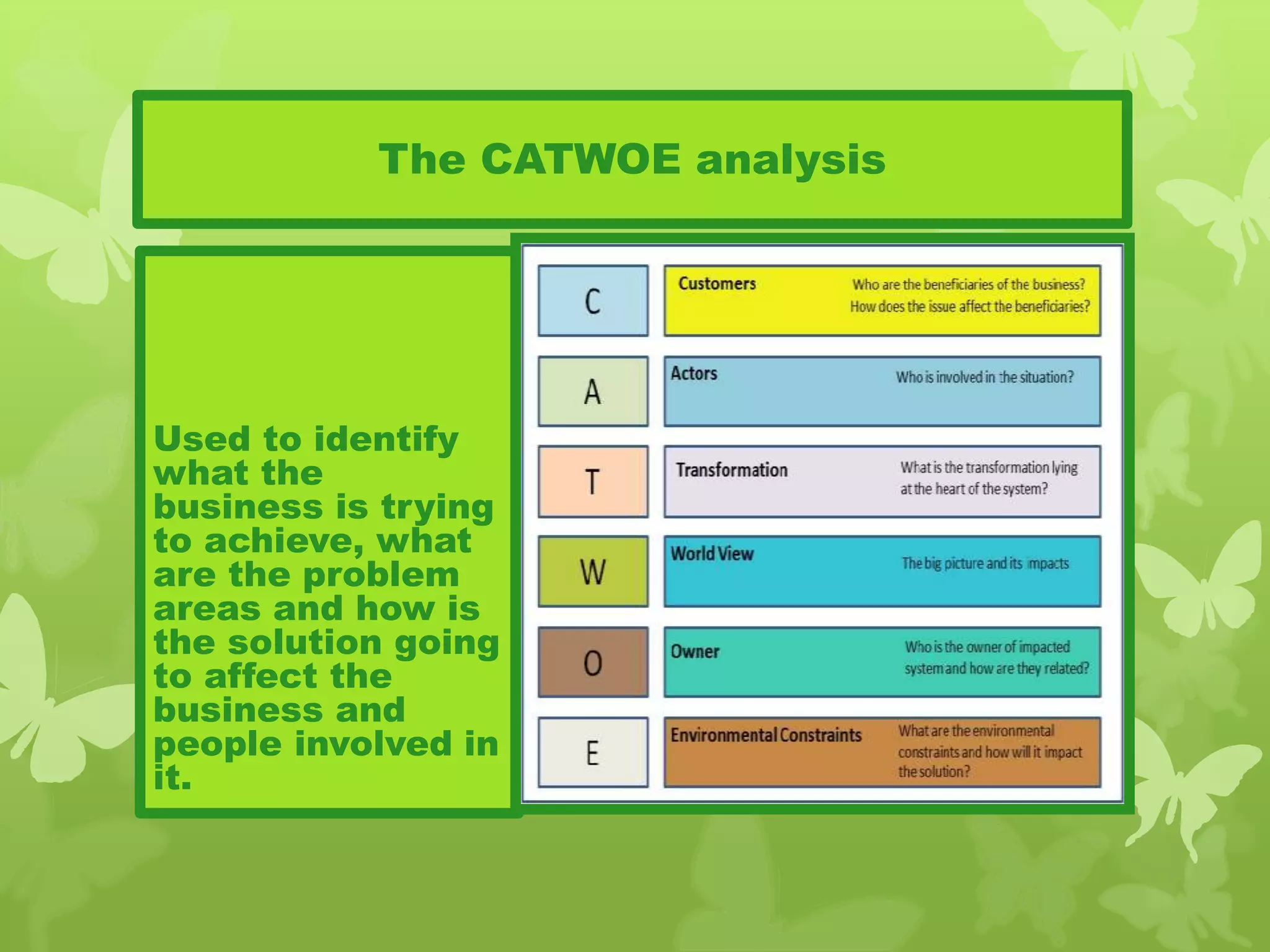 The CATWOE analysis
Used to identify
what the
business is trying
to achieve, what
are the problem
areas and how is
the solution going
to affect the
business and
people involved in
it.
 