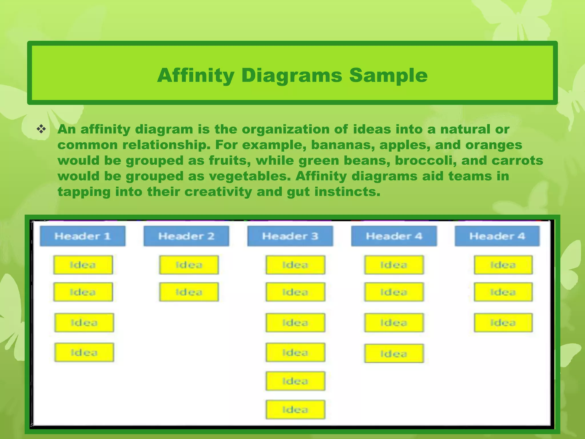Affinity Diagrams Sample
 An affinity diagram is the organization of ideas into a natural or
common relationship. For example, bananas, apples, and oranges
would be grouped as fruits, while green beans, broccoli, and carrots
would be grouped as vegetables. Affinity diagrams aid teams in
tapping into their creativity and gut instincts.
 