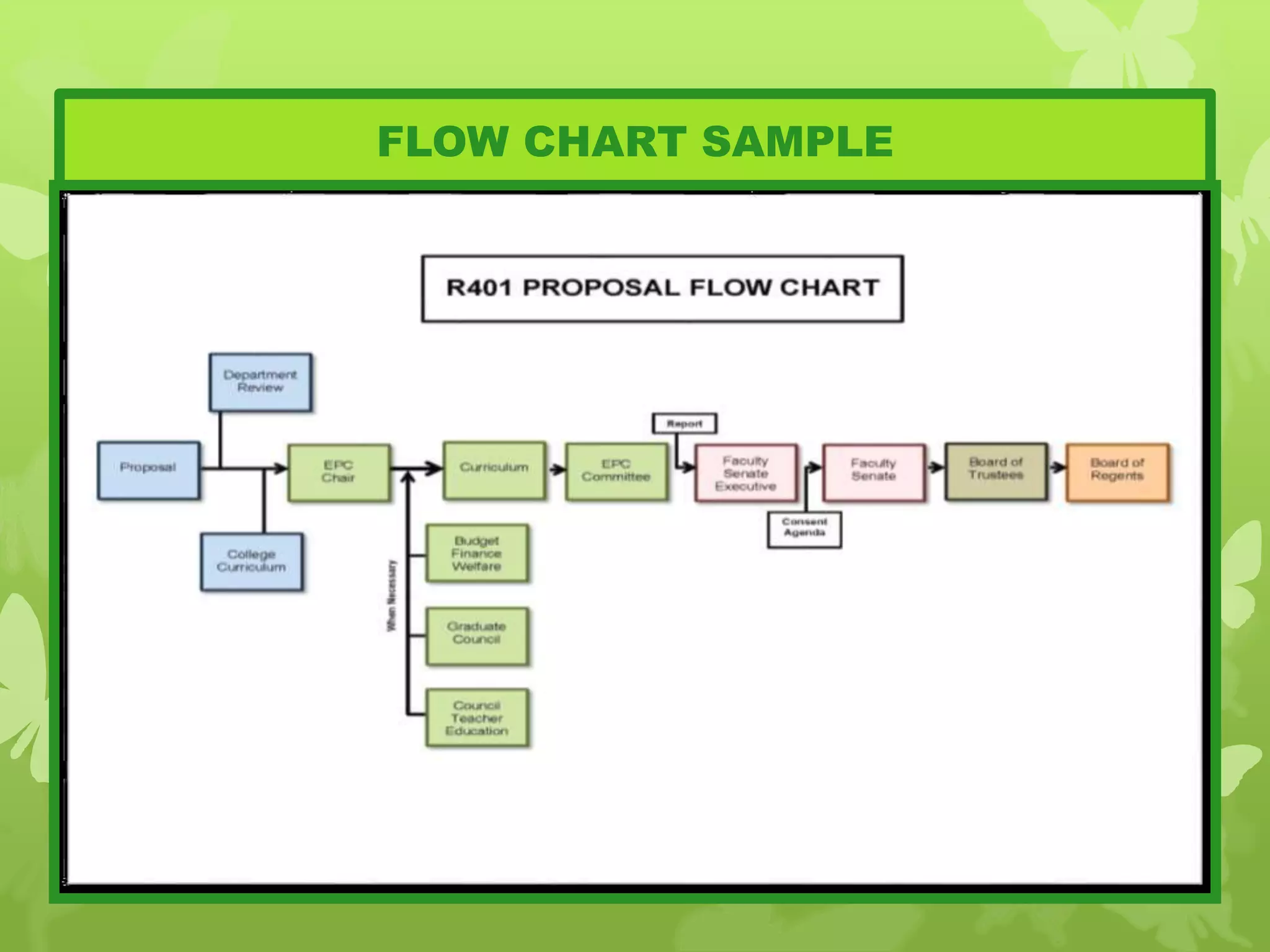 FLOW CHART SAMPLE
 