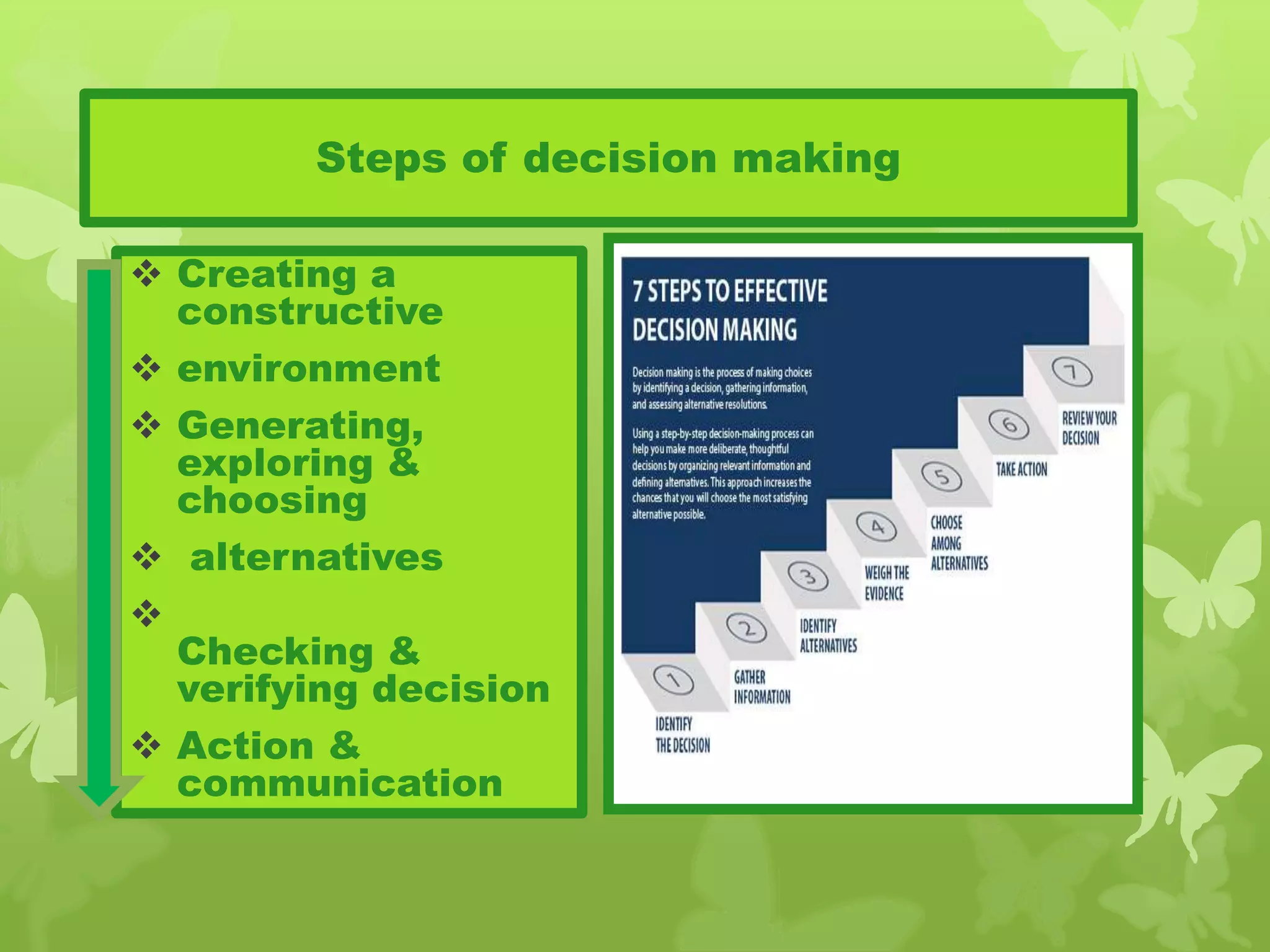 Steps of decision making
 Creating a
constructive
 environment
 Generating,
exploring &
choosing
 alternatives

Checking &
verifying decision
 Action &
communication
 