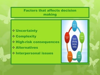 Factors that affects decision
making
 Uncertainty
 Complexity
 High-risk consequences
 Alternatives
 Interpersonal issues
 