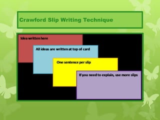 Crawford Slip Writing Technique
 