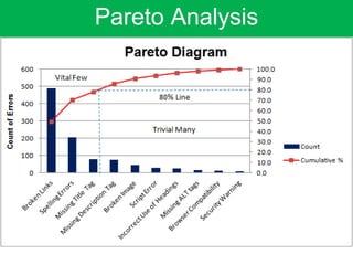Prato Problem Solving Method How to implement Problem Solving Skills.pdf