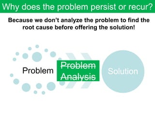 Recuring Problem How to implement Problem Solving Skills.pdf