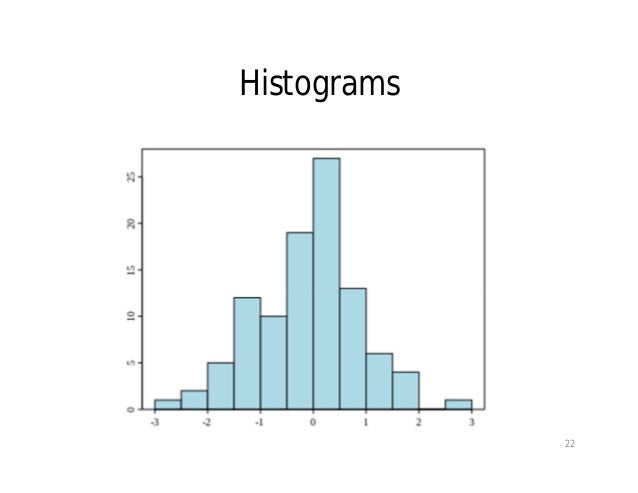 apa 6 histogram Dadang skills on Budiaji by MM tqc based Problem solving