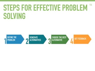 Problem Solving 101 | PDF