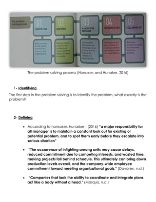 The problem solving process (Hunaker, and Hunaker, 2016)
1- Identifying
The first step in the problem solving is to identify the problem, what exactly is the
problem?
2- Defining
 According to hunsaker, hunasker , (2016) “a major responsibility for
all manager is to maintain a constant look out for existing or
potential problem, and to spot them early before they escalate into
serious situation”
 “The occurrence of infighting among units may cause delays,
reduced commitment due to competing interests, and wasted time,
making projects fall behind schedule. This ultimately can bring down
production levels overall, and the company-wide employee
commitment toward meeting organizational goals.” (Davoren, n.d.)
 “Companies that lack the ability to coordinate and integrate plans
act like a body without a head.” (Marquis, n.d.)
 