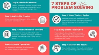 Comprehensive Guide to Problem Solving and Decision Making Techniques ...