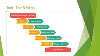 Comprehensive Guide to Problem Solving and Decision Making Techniques ...