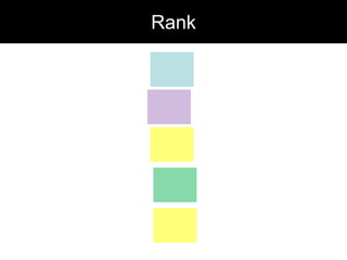 Rank