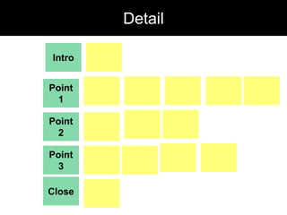 DetailIntroPoint 1Point 2Point 3Close