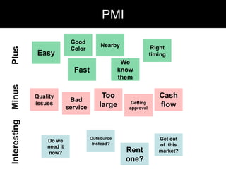 PMIGood ColorNearbyRight timingEasyPlusFastWe know themMinusCash flowToo largeQuality issuesBad serviceGetting approvalInterestingOutsource instead?Get out of  this market?Do we need it now?Rent one?