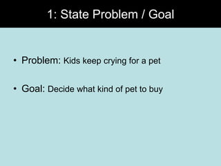 1: State Problem / GoalProblem: Kids keep crying for a petGoal: Decide what kind of pet to buy