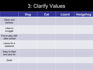 3: Clarify Values