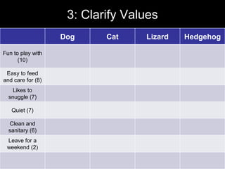 3: Clarify Values