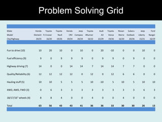 Problem Solving Grid