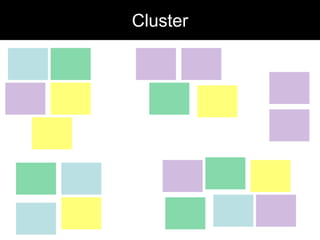 Cluster