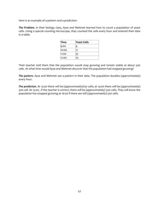 57
Here is an example of a pattern and a prediction:
The Problem. In their biology class, Ayse and Mehmet learned how to count a population of yeast
cells. Using a special counting microscope, they counted the cells every hour and entered their data
in a table.
Time Yeast Cells
9:00 9
10:00 17
11:00 37
12:00 75
Their teacher told them that the population would stop growing and remain stable at about 500
cells. At what time would Ayse and Mehmet discover that the population had stopped growing?
The pattern. Ayse and Mehmet see a pattern in their data. The population doubles (approximately)
every hour.
The prediction. At 13:00 there will be (approximately)150 cells; at 14:00 there will be (approximately)
300 cell. At 15:00 , if the teacher is correct, there will be (approximately) 500 cells. They will know the
population has stopped growing at 16:00 if there are still (approximately) 500 cells.
 