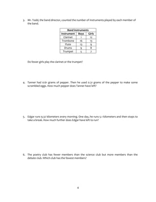 4
3. Mr. Todd, the band director, counted the number of instruments played by each member of
the band.
Band instruments
Instrument Boys Girls
Clarinet 1 12
Trombone 16 13
Flute 13 9
Drums 9 8
Trumpet 5 7
Do fewer girls play the clarinet or the trumpet?
4. Tanner had 0.61 grams of pepper. Then he used 0.31 grams of the pepper to make some
scrambled eggs. How much pepper does Tanner have left?
5. Edgar runs 9.32 kilometers every morning. One day, he runs 5.1 kilometers and then stops to
take a break. How much further does Edgar have left to run?
6. The poetry club has fewer members than the science club but more members than the
debate club. Which club has the fewest members?
 