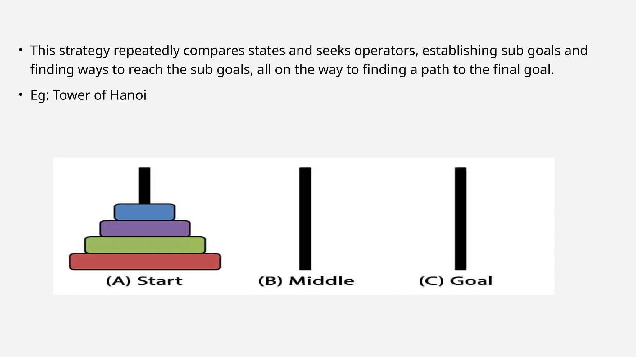 • This strategy repeatedly compares states and seeks operators, establishing sub goals and
finding ways to reach the sub goals, all on the way to finding a path to the final goal.
• Eg: Tower of Hanoi
 
