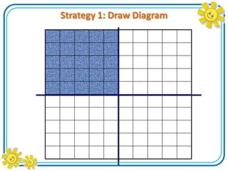 Problem solving strategies workshop | PPTX