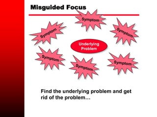 Misguided Focus
Underlying
Problem
Find the underlying problem and get
rid of the problem…
 