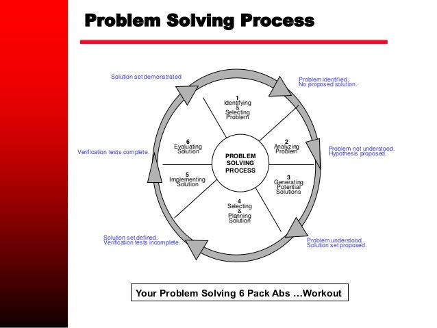 Problem Management - Systematic Approach