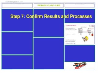Problem Solving Techniques - LEAN | PPTX