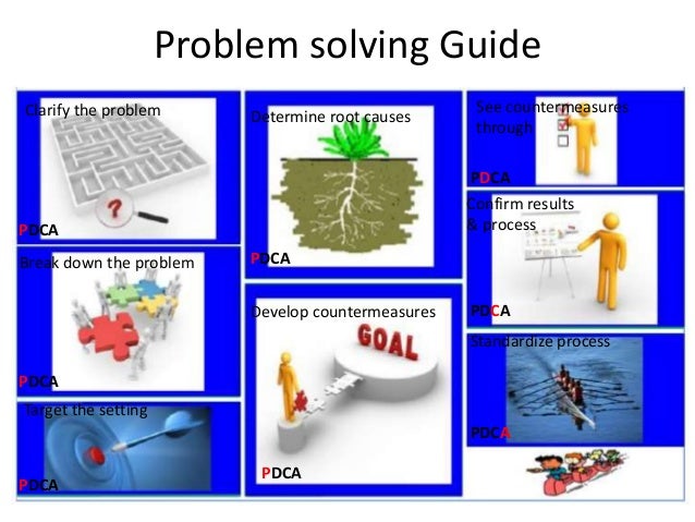 Problem Solving Techniques - LEAN