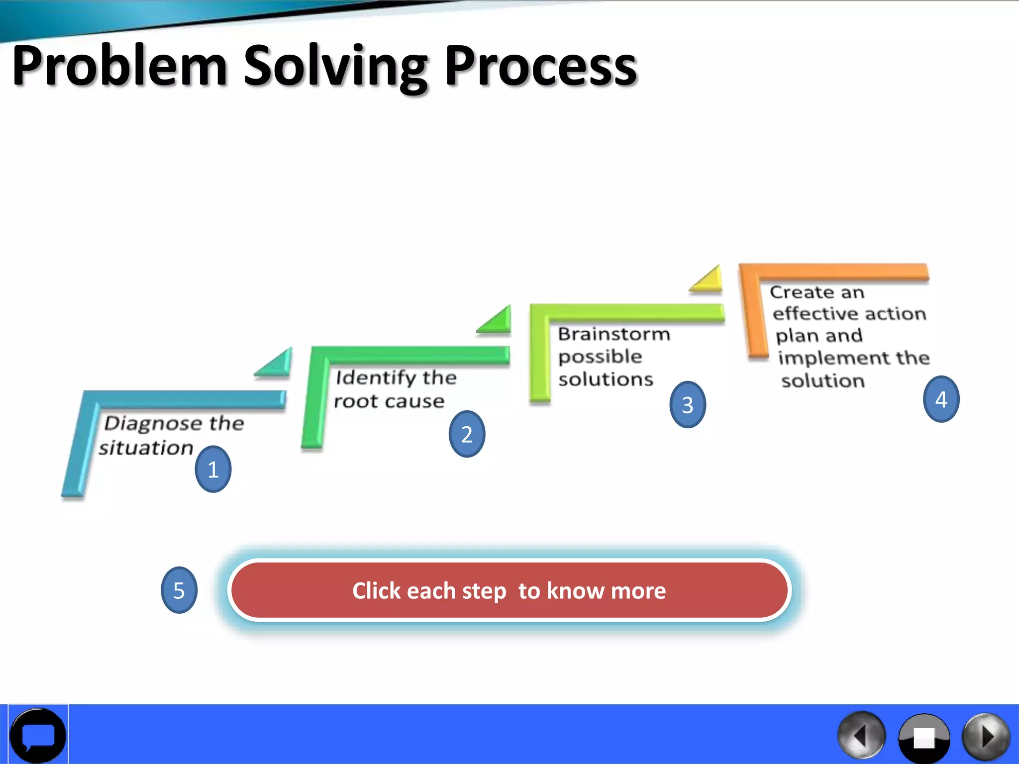 Problem solving techniques | PPT