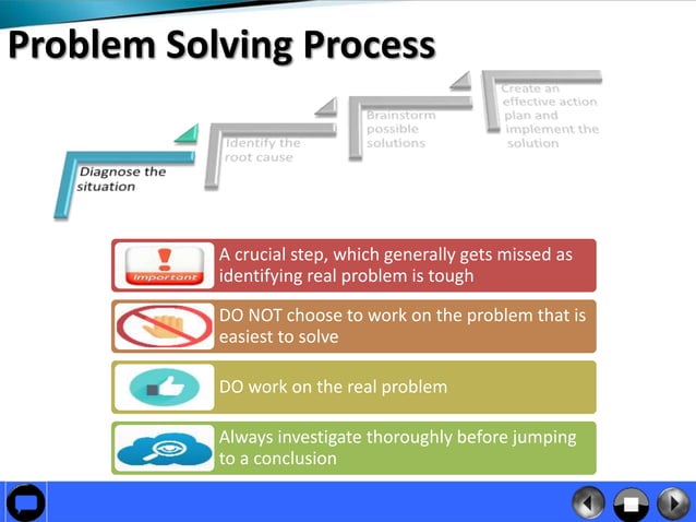 Problem solving techniques | PPTX