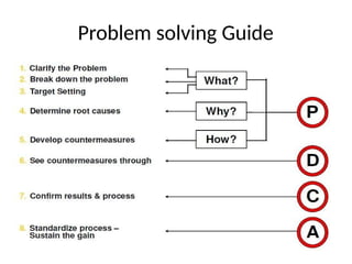 Problem Cause Solution Action Measure Comprehensive Guide to Effective Problem Solving and Root Cause ...