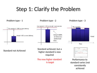 Comprehensive Guide to Effective Problem Solving and Root Cause ...