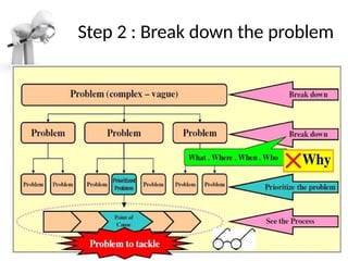 Comprehensive Guide to Effective Problem Solving and Root Cause ...