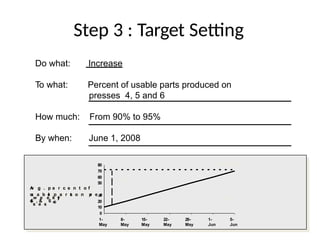 Comprehensive Guide to Effective Problem Solving and Root Cause ...