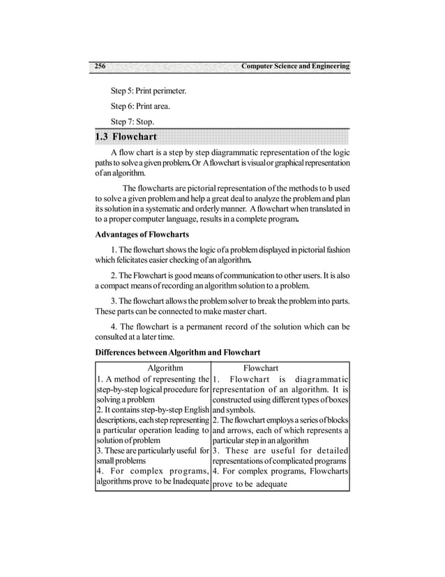 Problem solving techniques in c language | PDF