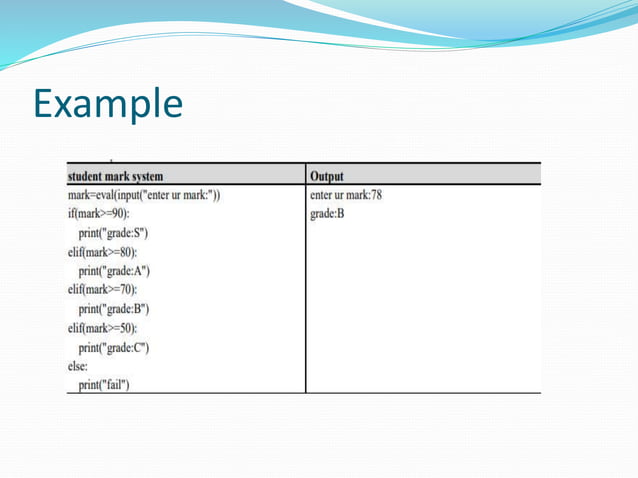 PROBLEM SOLVING TECHNIQUES USING PYTHON.pptx