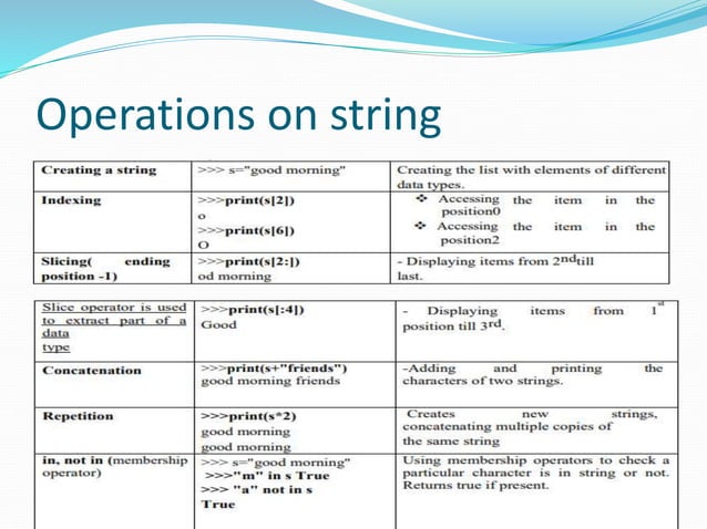 PROBLEM SOLVING TECHNIQUES USING PYTHON.pptx