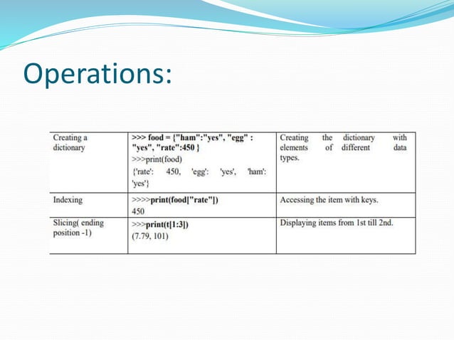 PROBLEM SOLVING TECHNIQUES USING PYTHON.pptx