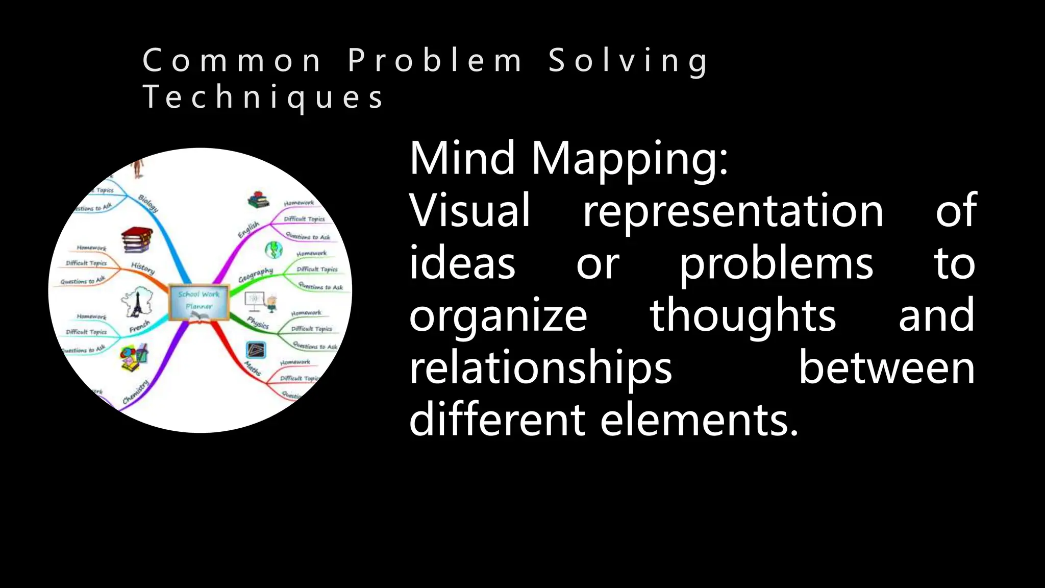 Problem solving theory .pptx12334444444456 | PPT | Free Download