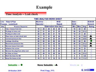 18 October 2019 Prod. Engg., SVL
Line : Hose & Pipe Machine : M-92 Date : 29.04.04
Process : Leakcheck Operator : Rajesh Shift : General
S.No. Process Sequence Min. Max. Avg. Rating
1 Take 3 hoses from bin 18 20 20 22 20 18 22 20
2 Fit plugs to hose end 22 21 20 21 22 20 22 21.2
3 Fit plug on other end 20 20 20 21 19 19 21 20
4 Place hose on leak check tank 18 19 22 20 20 18 22 19.8
5 Connect pressure line 26 24 20 23 25 20 26 23.6
6 Leakage checking 60 60 60 60 60 60 60 60
7 Disconnect pressure line 22 22 20 22 20 20 22 21.2
8 Remove hoses from tank 15 14 18 16 15 14 18 15.6
9 Unfasten the screw 22 23 22 23 25 22 25 23
10 Remove the plug from other end 22 24 25 22 22 22 25 23
11 Air blow on hose 23 20 19 20 24 19 24 21.2
12 Mark the hose for OK 4 5 5 5 4 4 5 4.6
13 Keep the hoses in bin 10 12 12 10 12 10 12 11.2
Observation time (sec.)
TIME ANALYSIS WORK SHEET
X
X
X
X
X
X
Time Analysis -- Leak check
X
X
Saleable -- None Saleable -- Waste -- X
Example
 