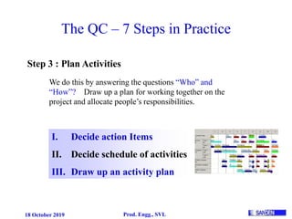 18 October 2019 Prod. Engg., SVL
The QC – 7 Steps in Practice
Step 3 : Plan Activities
I. Decide action Items
II. Decide schedule of activities
III. Draw up an activity plan
We do this by answering the questions “Who” and
“How”? Draw up a plan for working together on the
project and allocate people’s responsibilities.
 