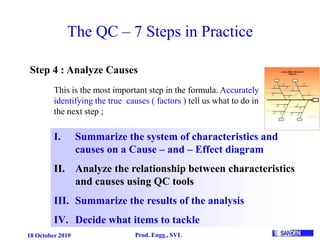 18 October 2019 Prod. Engg., SVL
The QC – 7 Steps in Practice
Step 4 : Analyze Causes
I. Summarize the system of characteristics and
causes on a Cause – and – Effect diagram
II. Analyze the relationship between characteristics
and causes using QC tools
III. Summarize the results of the analysis
IV. Decide what items to tackle
This is the most important step in the formula. Accurately
identifying the true causes ( factors ) tell us what to do in
the next step ;
 