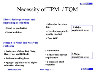 18 October 2019 Prod. Engg., SVL
Necessity of TPM / TQM
Diversified requirement and
shortening of lead time
• Small lot production
• Short lead time
8 Major
equipment losses
Difficult to retain and Motivate
workforce
• Avoidance of three Ds ( Dirty,
Dangerous and Difficult)
• Reduced working hour
• Aging of population and higher
education of society
• Automation
• Reduced manpower
requirement
• Unmanned plant
operation
5 Major
manpower losses
• Minimize the setup
time
• One shot acceptable
quality product
• Zero WIP
 