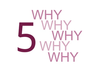 WHY
 WHY
5 WHY
 WHY
  WHY
 