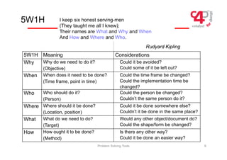 Problem Solving Tools.pdf